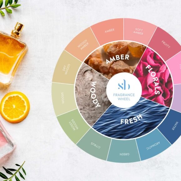 Guide to Fragrance Families
